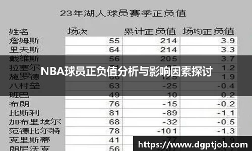 NBA球员正负值分析与影响因素探讨